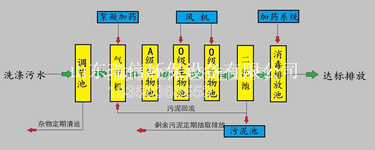 農(nóng)村污水處理設(shè)備-鄉(xiāng)鎮(zhèn)污水處理設(shè)備安裝需要注意什么??？