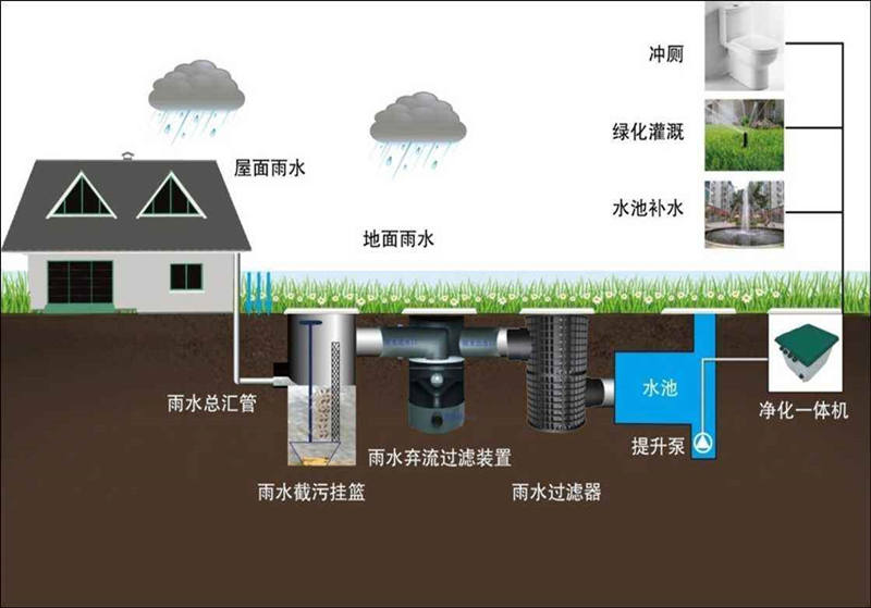 醫(yī)院污水處理設(shè)備配套-污水處理設(shè)備有哪些機(jī)器組成